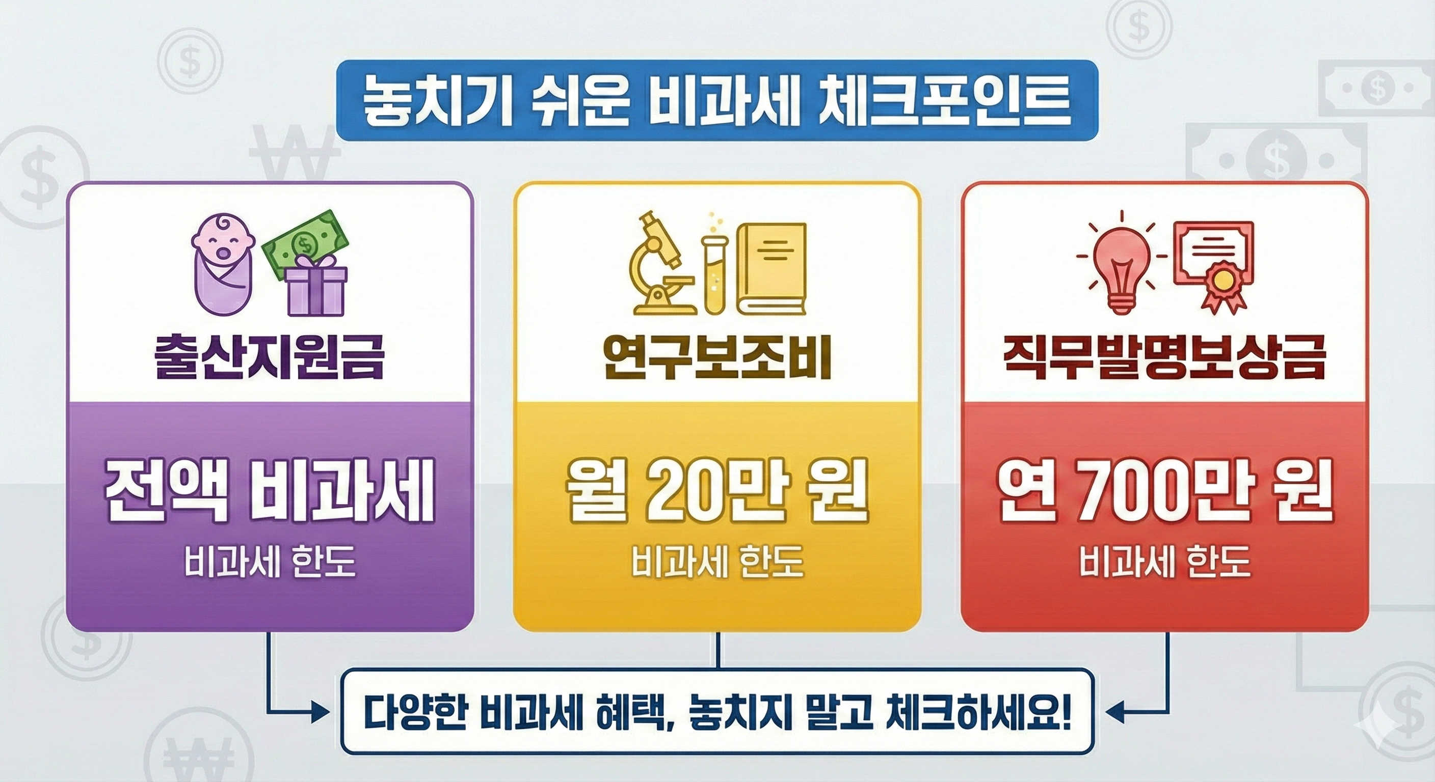 연말정산비과세, 비과세항목, 식대비과세, 자가운전보조금, 보육수당, 고향사랑기부제, 세액공제, 절세, 위기브
