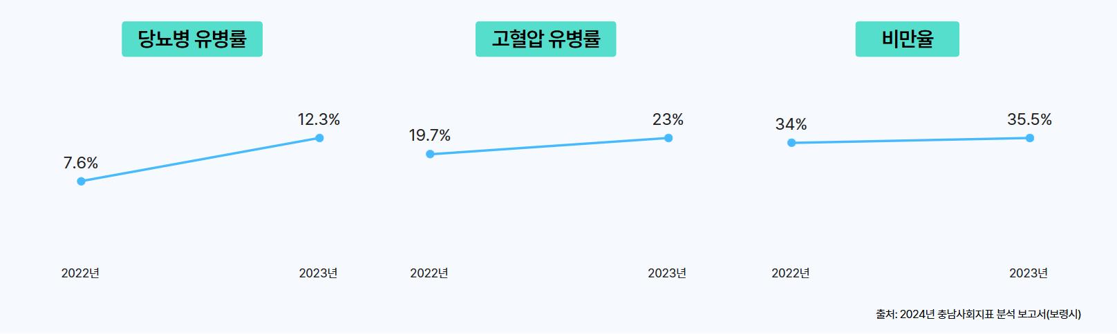 곡성군, '매일 만나는 소아과' 상시 진료