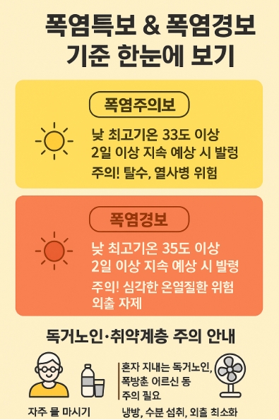 폭염 특보 & 폭염 경보 기준